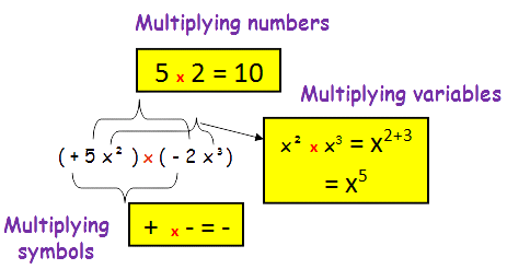 Algebraic Polynomials Multiplication Image
