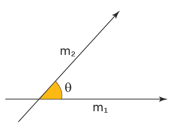 Angle between two lines image