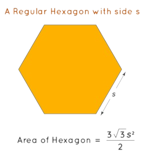 Area of A Regular Hexagon image