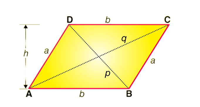Area of the parallelogram image