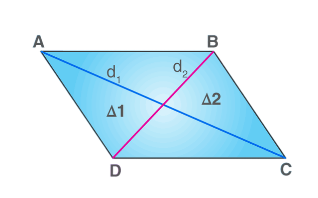 Area of rhombus image