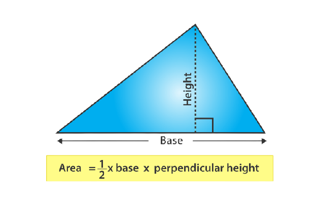 Area of triangle image