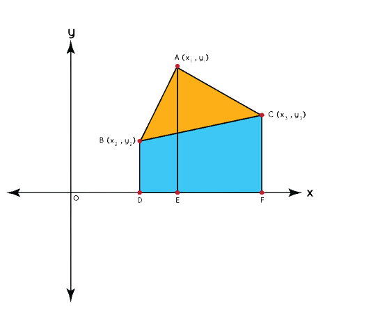 Area Of Triangle with given vertices in 2D Calculator image
