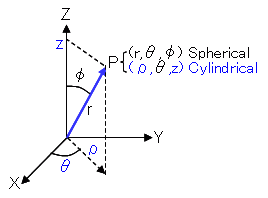 Cylindrical To Spherical Coordinates image