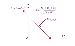 Equation of line in slope intercept form image