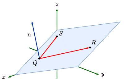 Surface area of cuboid image