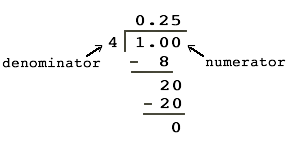 Fraction Number To Decimal image