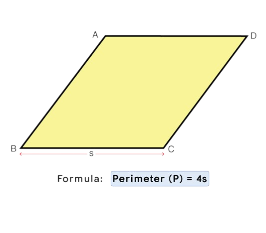 Perimeter Of Rhombus image