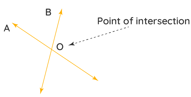 Point of intersection of two lines in 2d image