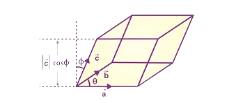 Vector Triple Product image