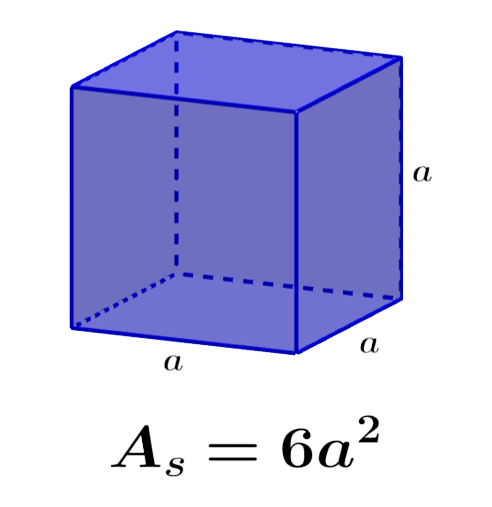 Surface area of cube image