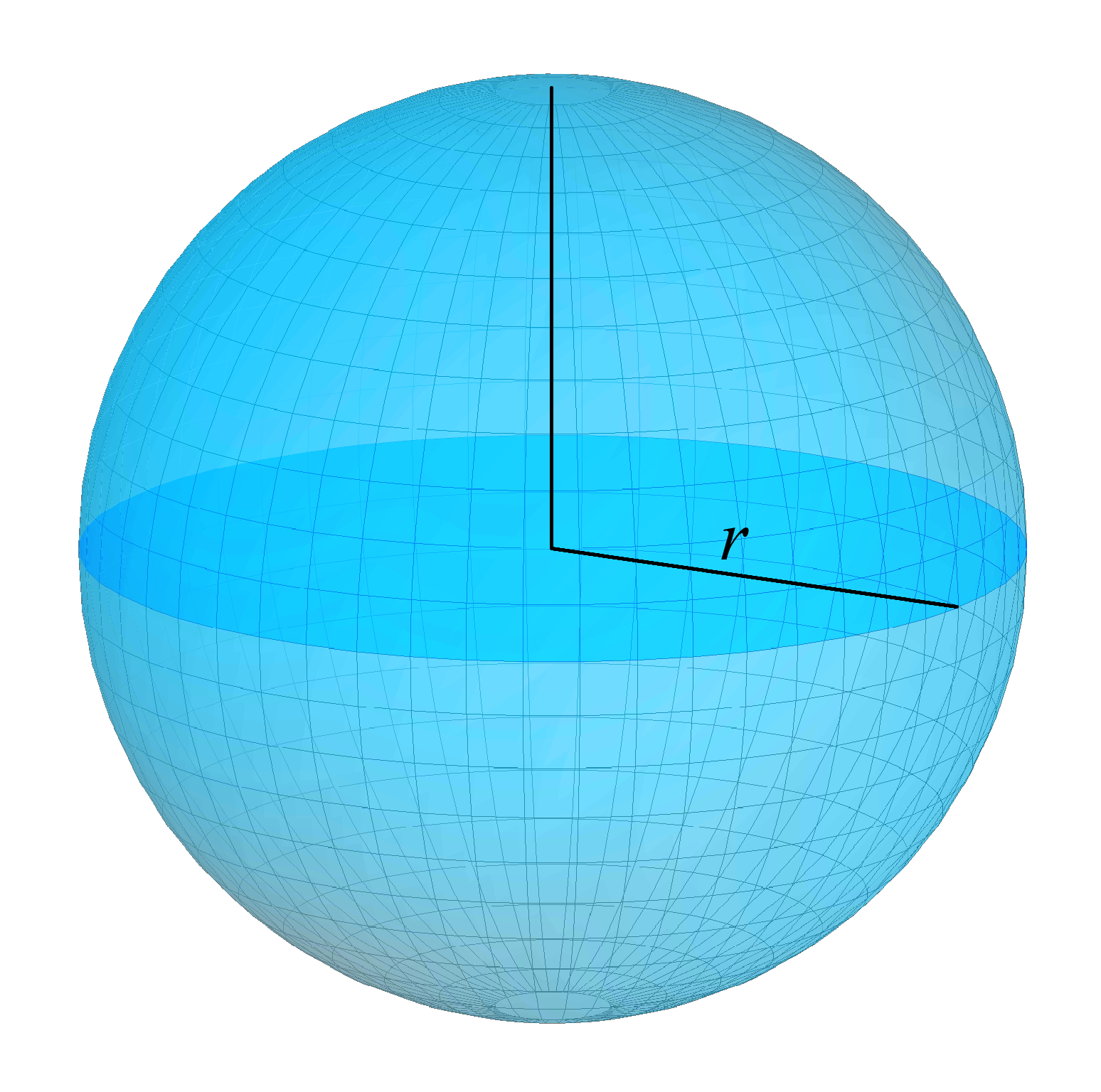 Total surface area of sphere image
