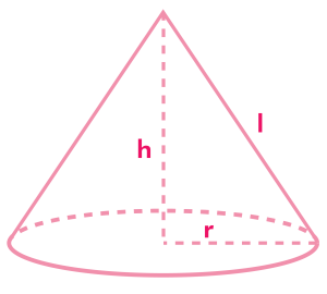 Total surface area of cone image