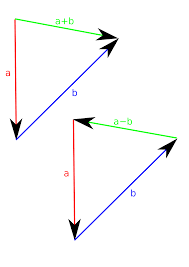 Vector Triple Product image