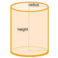 Volume of cylinder image