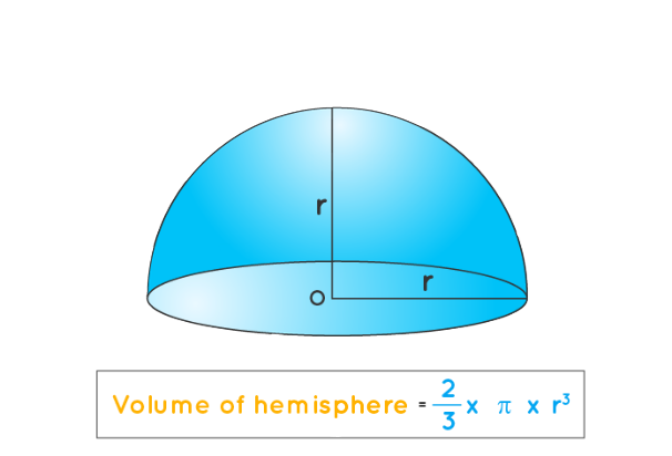 Volume of hemisphere image