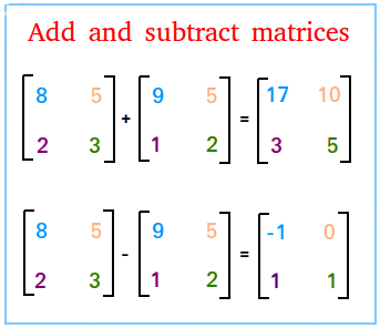 Addition subtraction of matrices image
