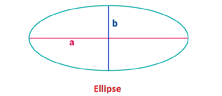 Area of ellipse image
