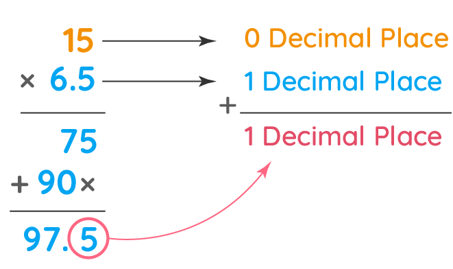 Decimal Multiplication image