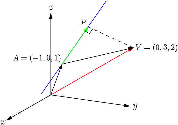 Centroid Of Triangle image