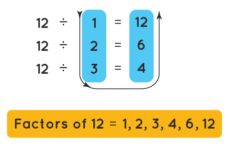 Factor Of A Number image
