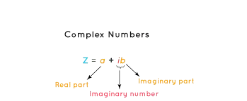 MultiplicationOfComplexNumbers image