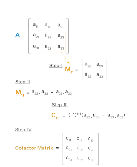 matrix of cofactors image